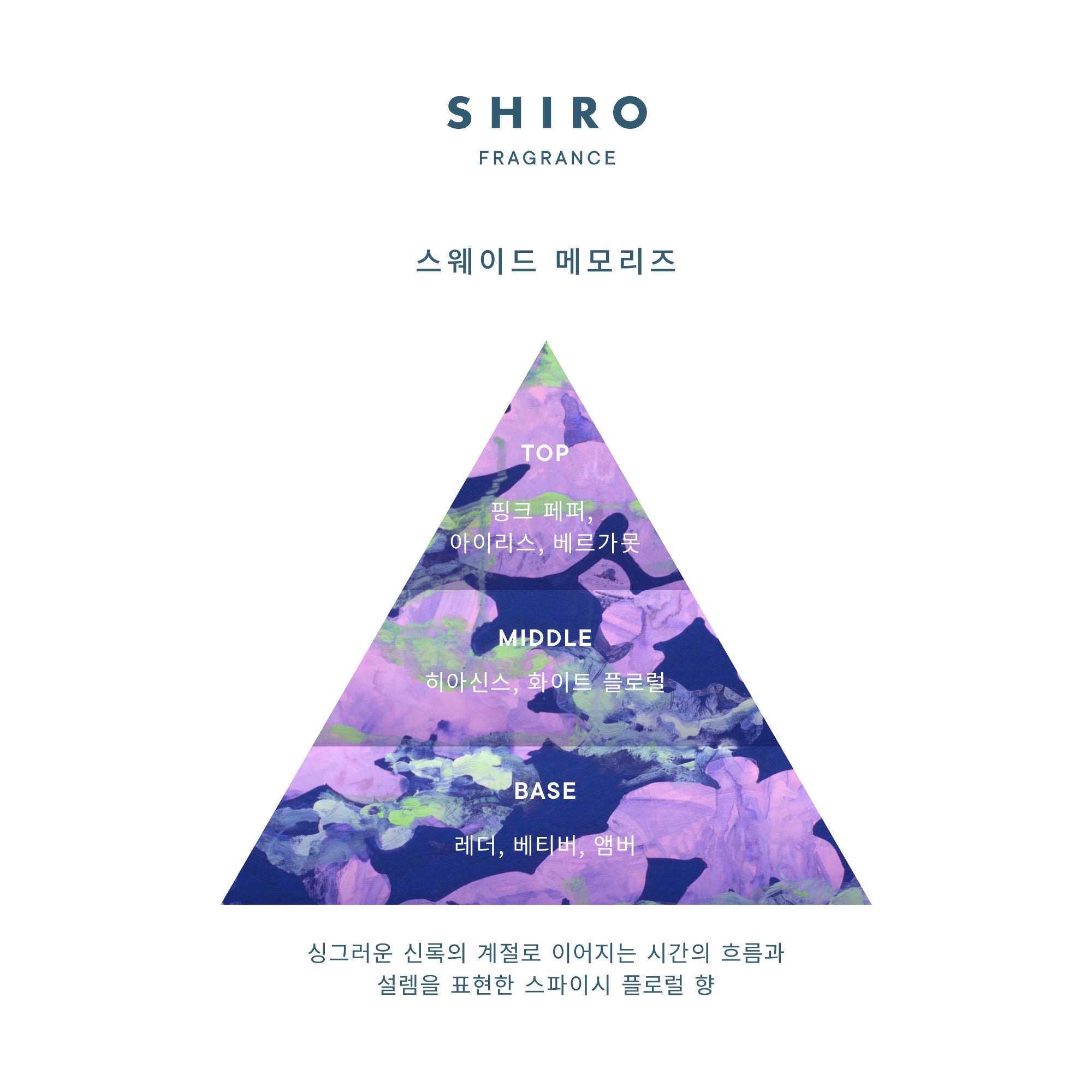 스웨이드 메모리즈 퍼퓸 핸드솝