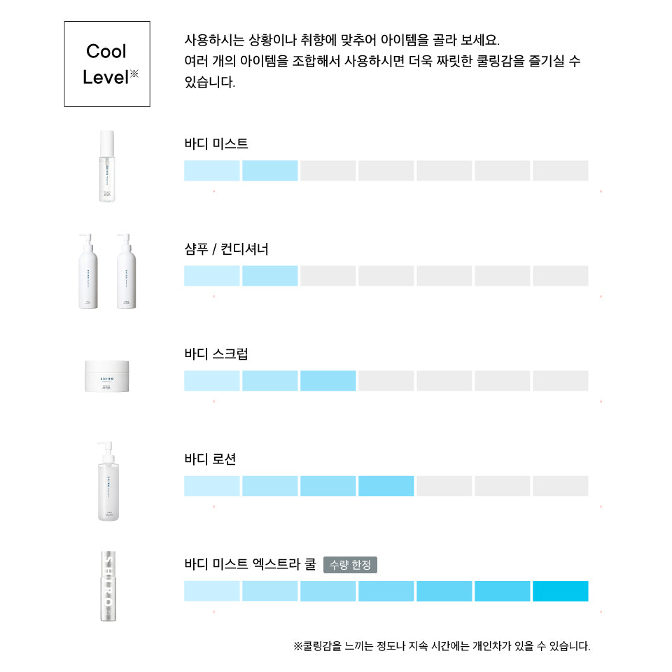 아이스 민트 바디 미스트 엑스트라 쿨