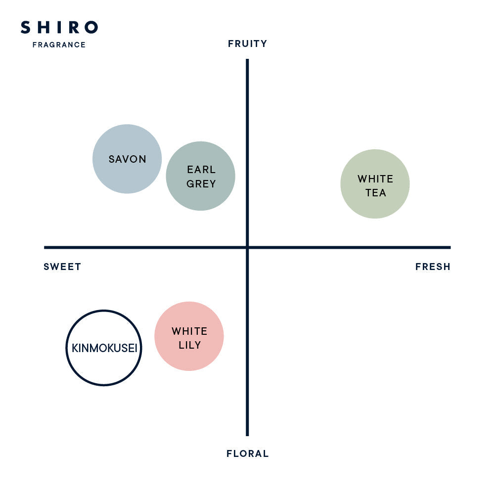 금목서 런드리 리퀴드