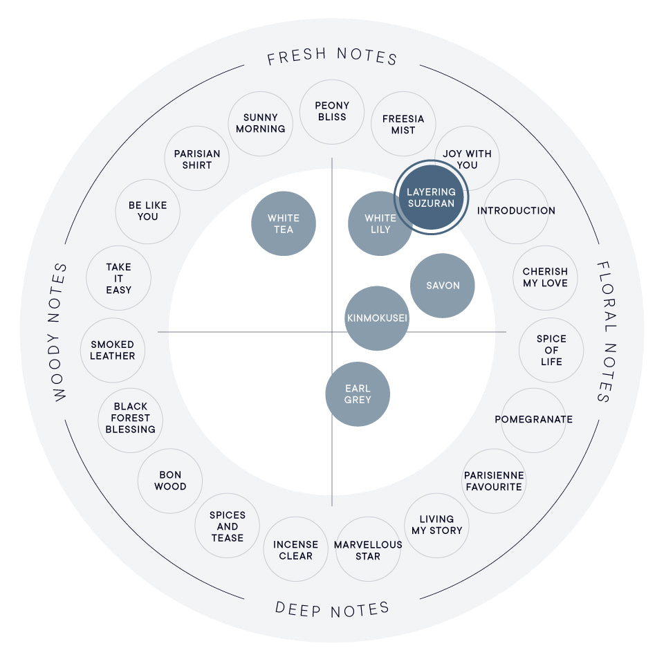 레이어링 은방울꽃 오 드 퍼퓸
