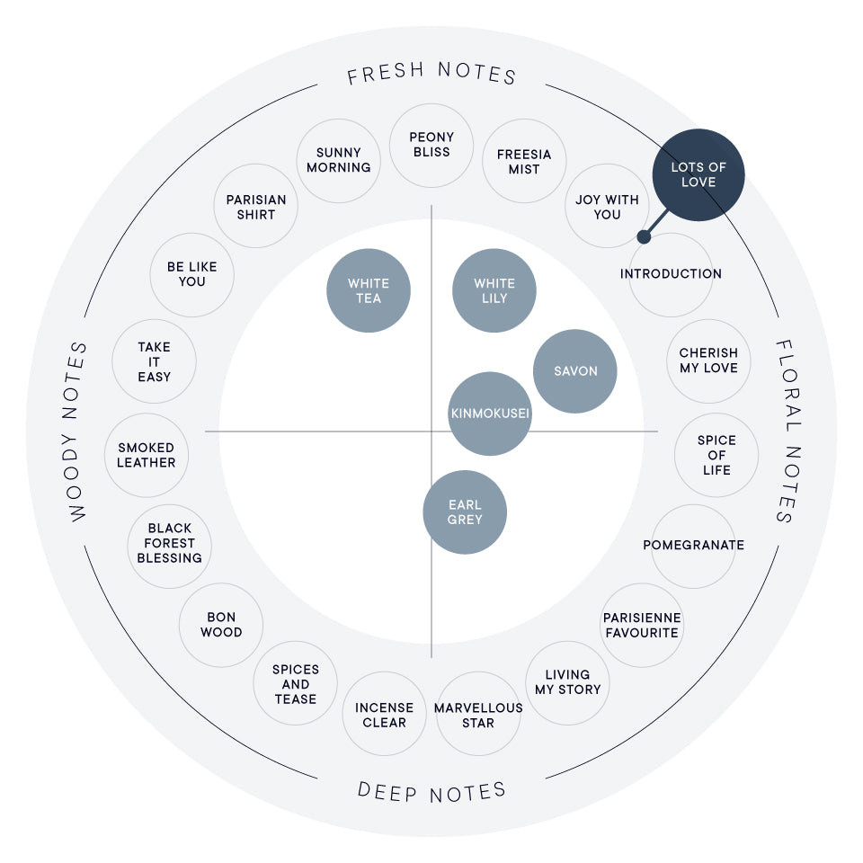 랏츠 오브 러브 오 드 퍼퓸 50mL