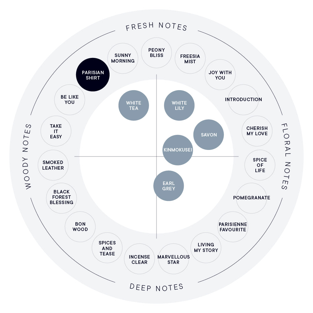 파리지앵 셔츠 오 드 퍼퓸
