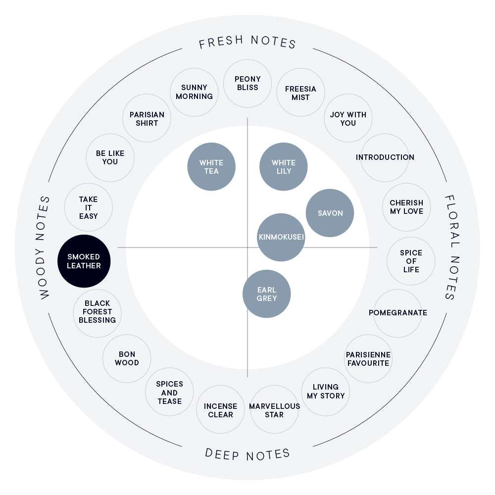 스모크 레더 오 드 퍼퓸