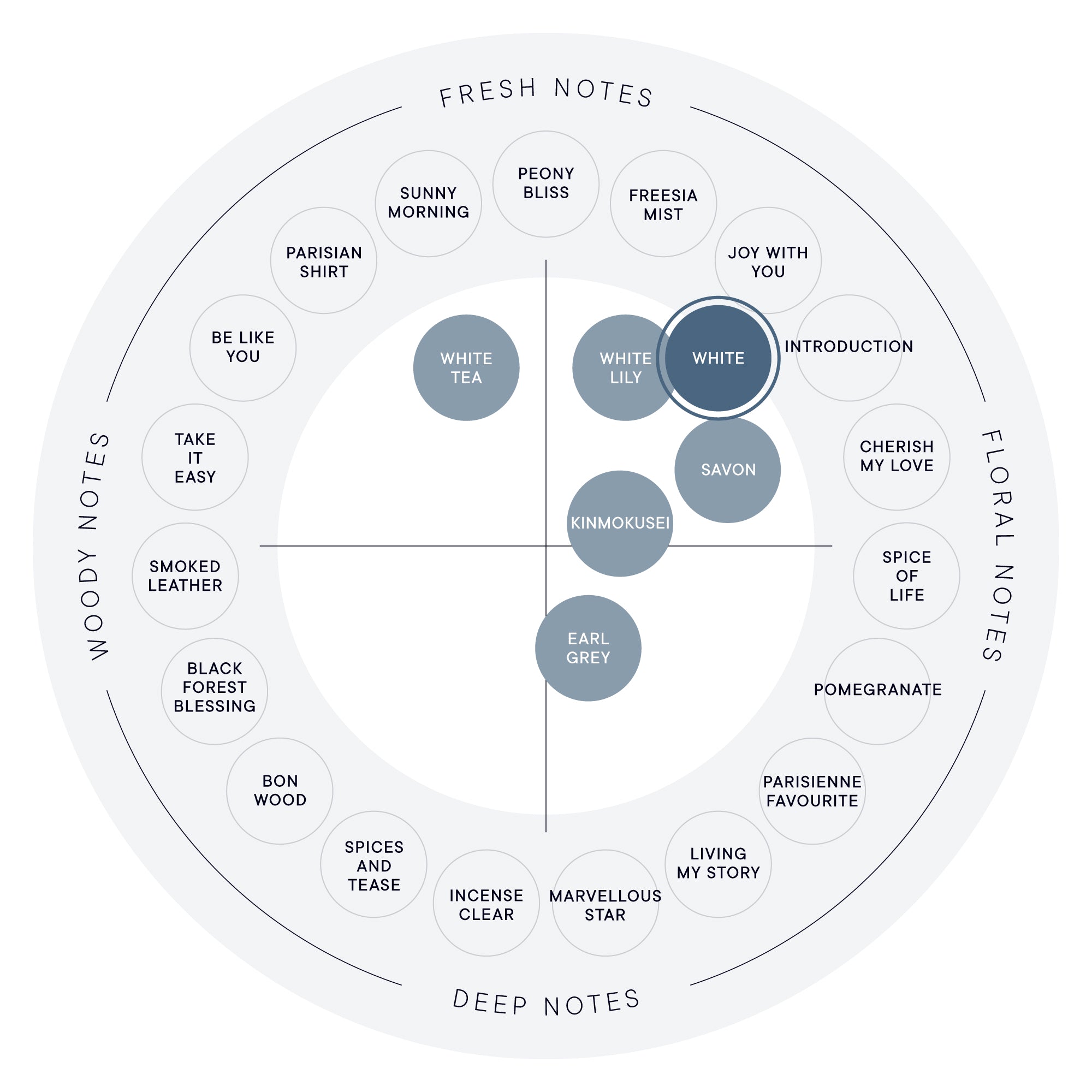 화이트 오 드 퍼퓸