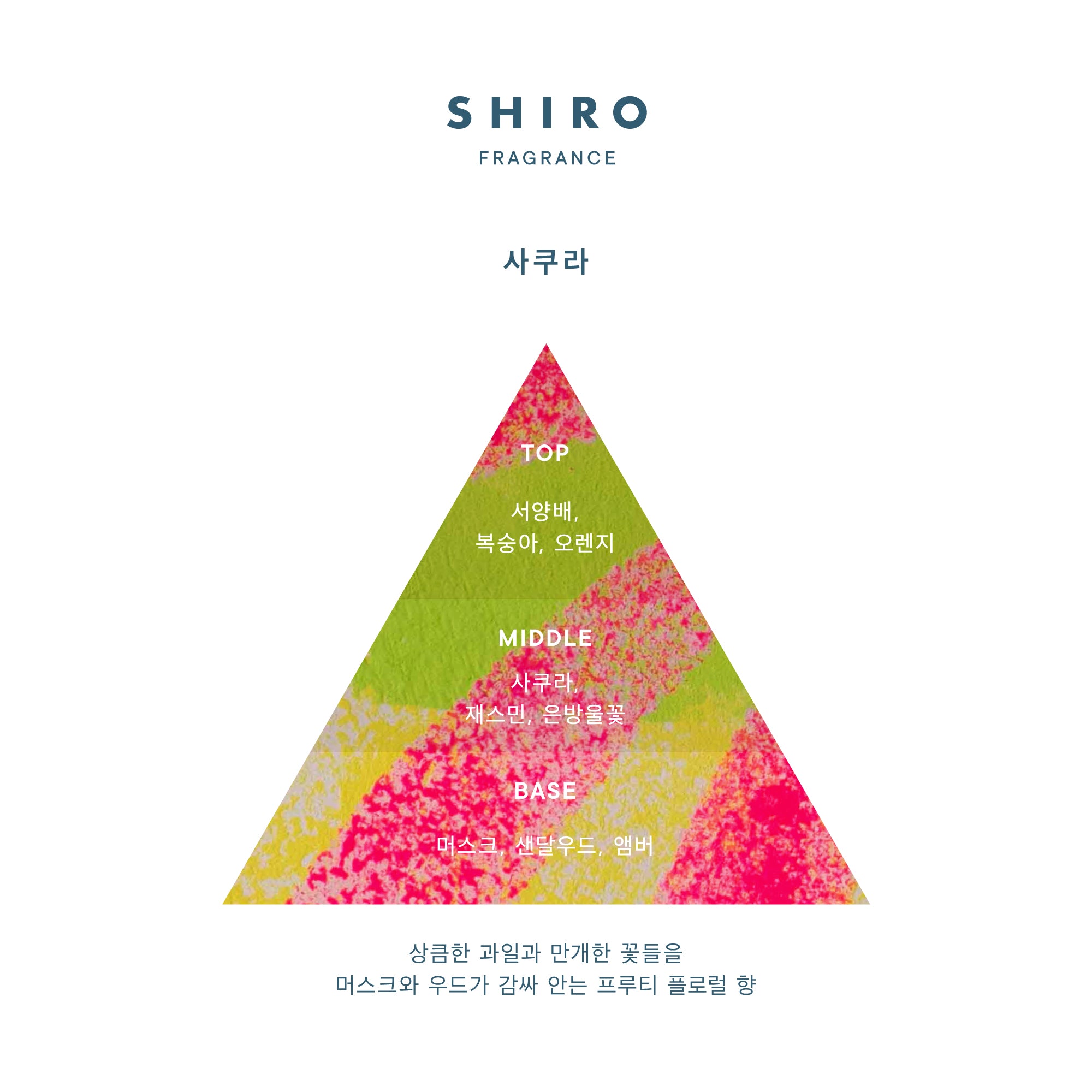 사쿠라 오 드 퍼퓸